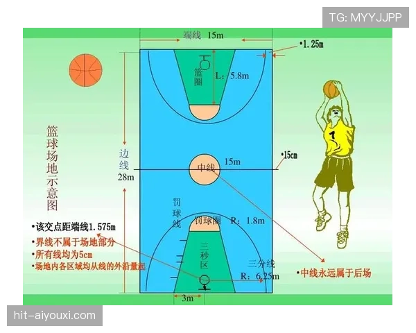 篮球规则解读：合理冲撞区到底允许什么样的身体接触？