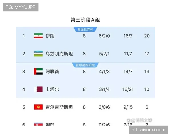 乌兹别克斯坦能否首度闯入2026世界杯正赛？赛程前景与出线形势分析